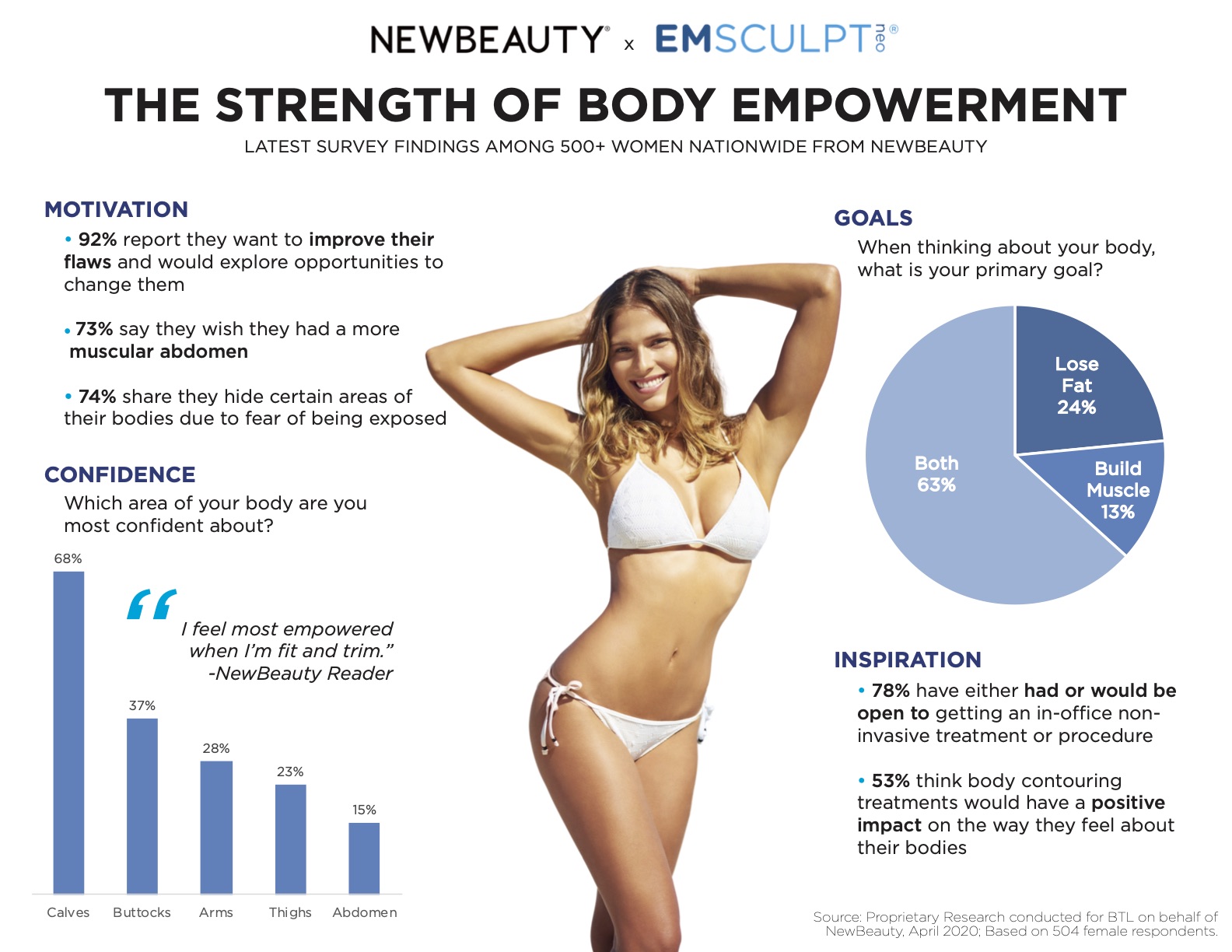 new beauty emsculpt infographic